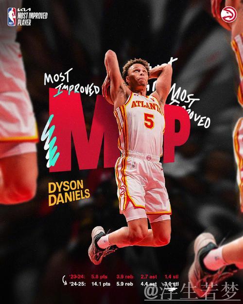 常规赛奖项回顾:进步最快球员丹尼尔斯 常规赛奖项回顾:进步最快球员丹尼尔斯